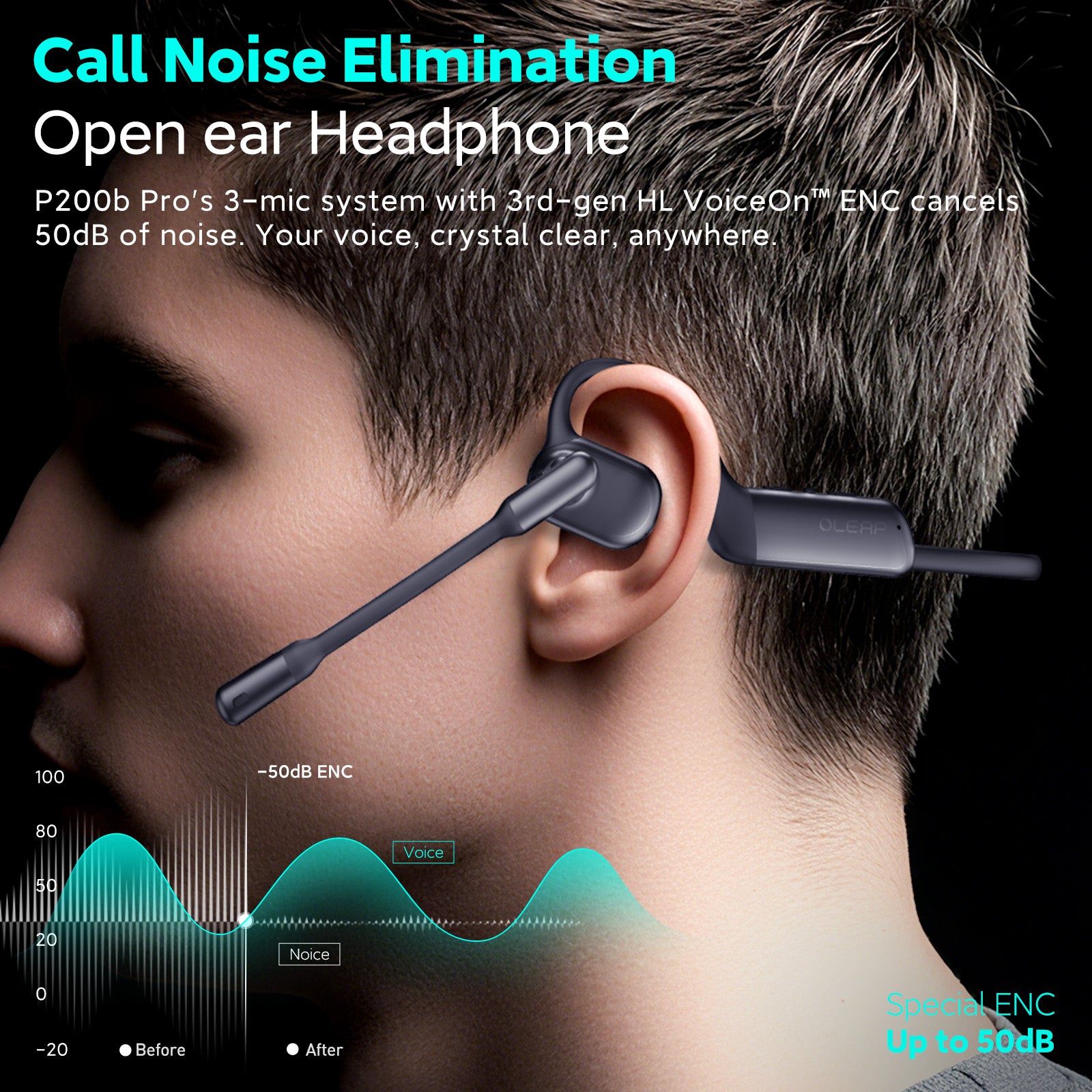 OLEAP P200b Pro ENC 50dB Noise Cancelling Mic Open Ear Headset, Bluetooth 5.3